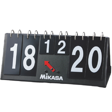 HC SCORE BOARD